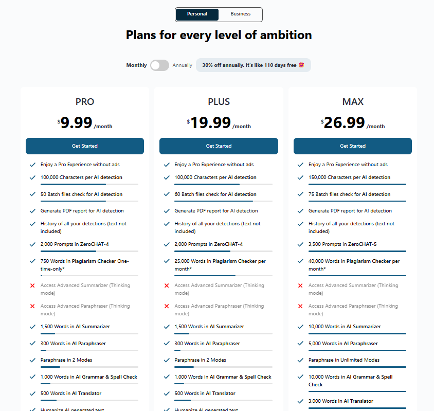 Pricing page of ZeroGPT