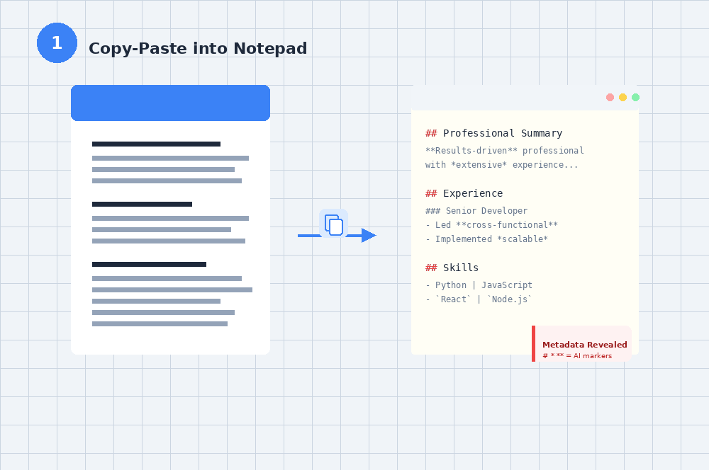 Graphic showing an illustration of how an AI-generated text appears in a notepad.