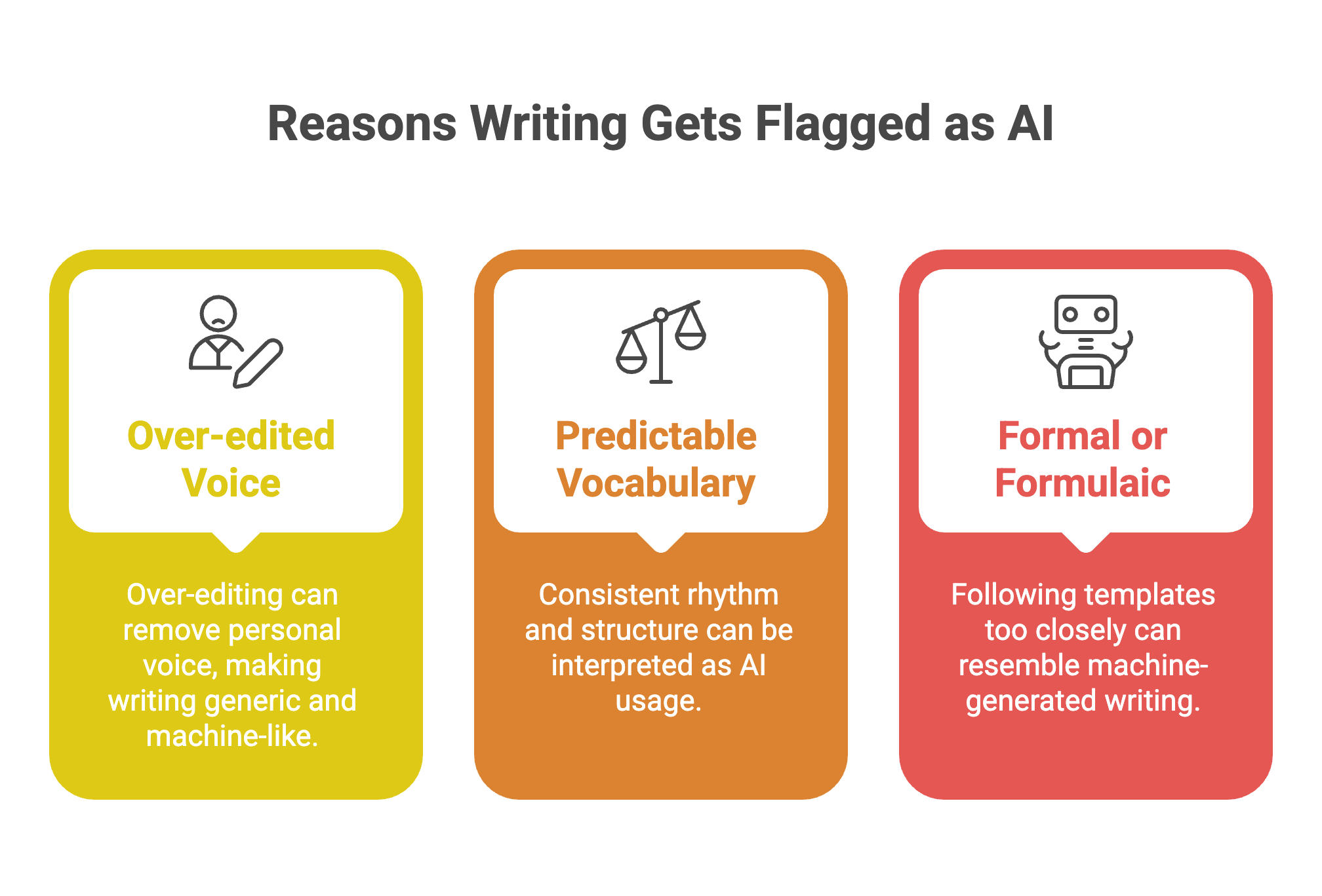 Infographic showing common reasons writing gets flagged as AI, including over-edited voice, predictable vocabulary, and formulaic structure