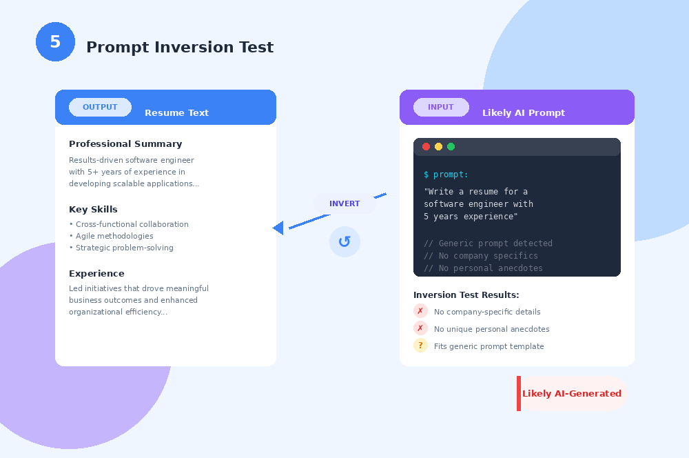 Graphic showing an illustration of a prompt inversion test.