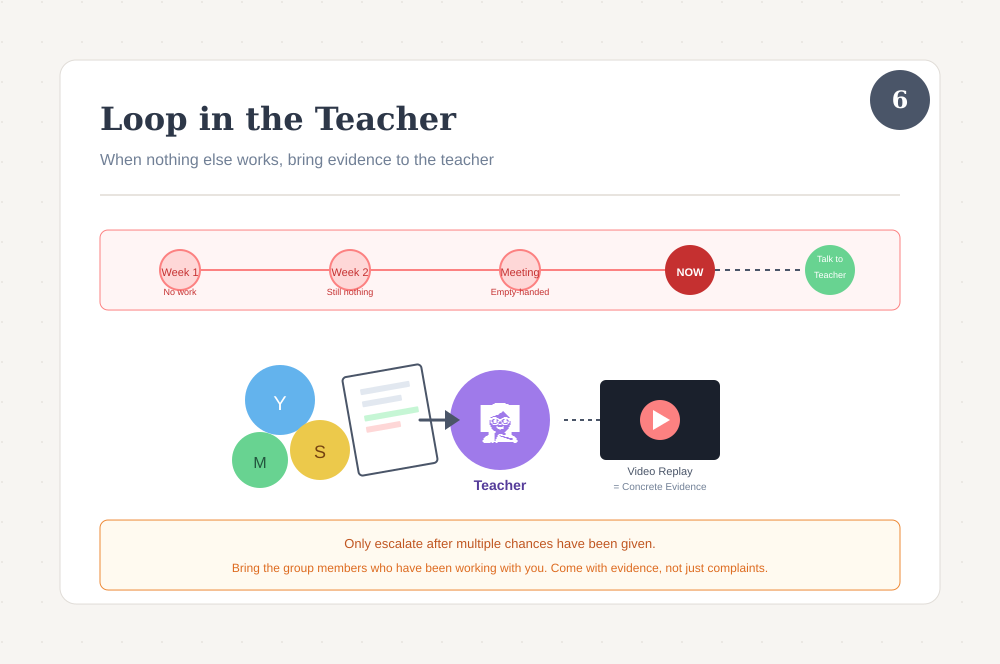 Graphic showing an illustration of a looping in a teacher.