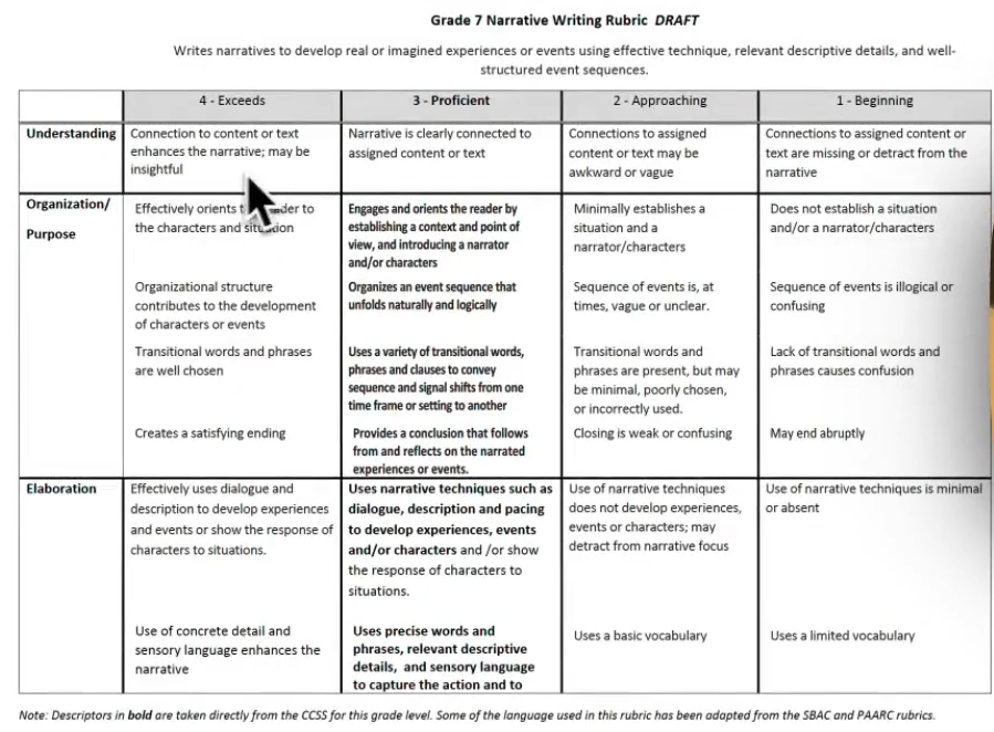 Grade 7 Narrative Writing Rubric table with Exceeds, Proficient, Approaching, and Beginning criteria across Understanding, Organization, and Elaboration.