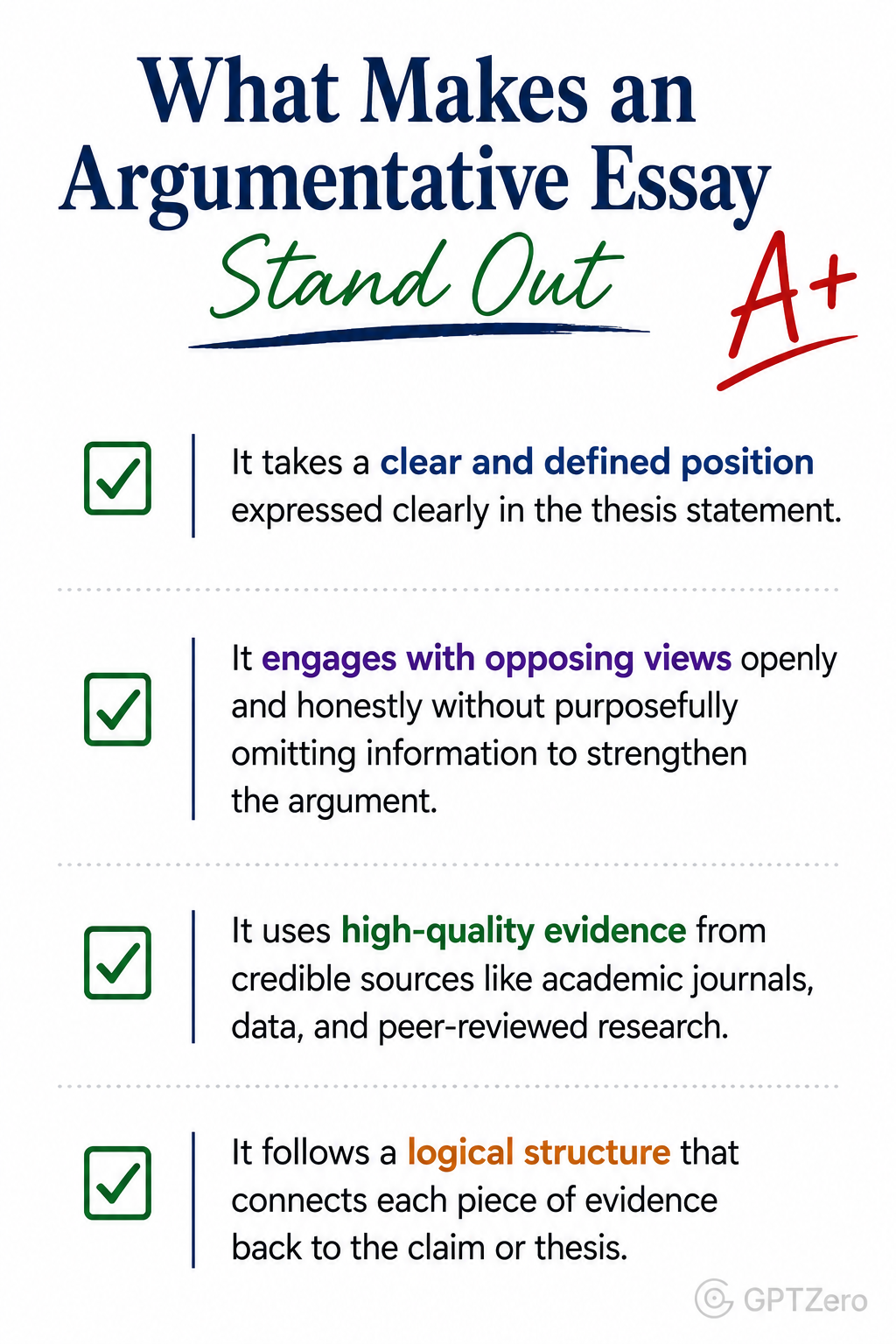 Checklist infographic showing four characteristics of a strong argumentative essay
