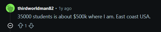 Reddit comment a user stating their 35,000-student East Coast institution pays about $500k for Blackboard.