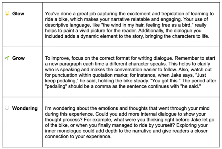 Sample Brisk feedback on a student narrative, broken into Glow, Grow, and Wondering sections.