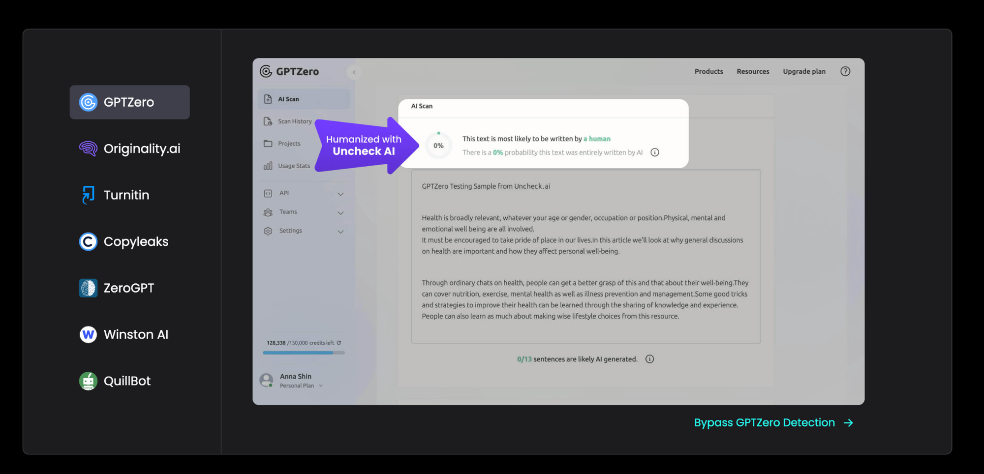 Uncheck AI’s claim to bypass major AI detectors.