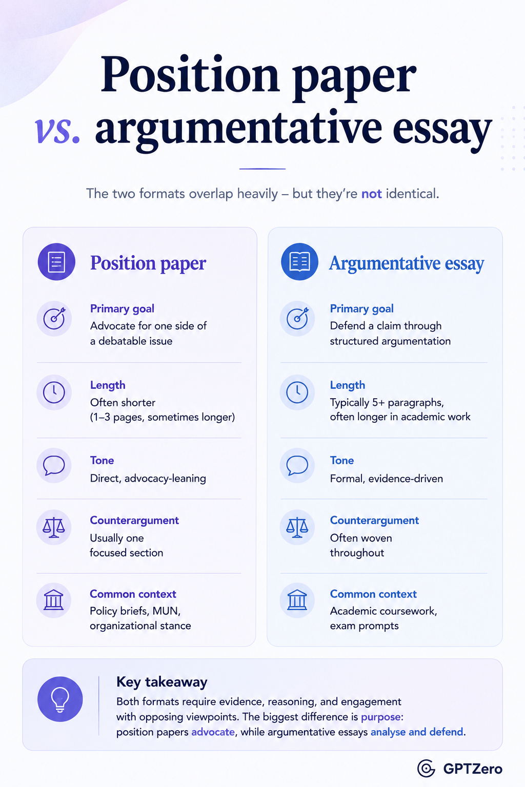 Educational infographic titled “Position Paper Example” on a clean white background with soft purple accents.