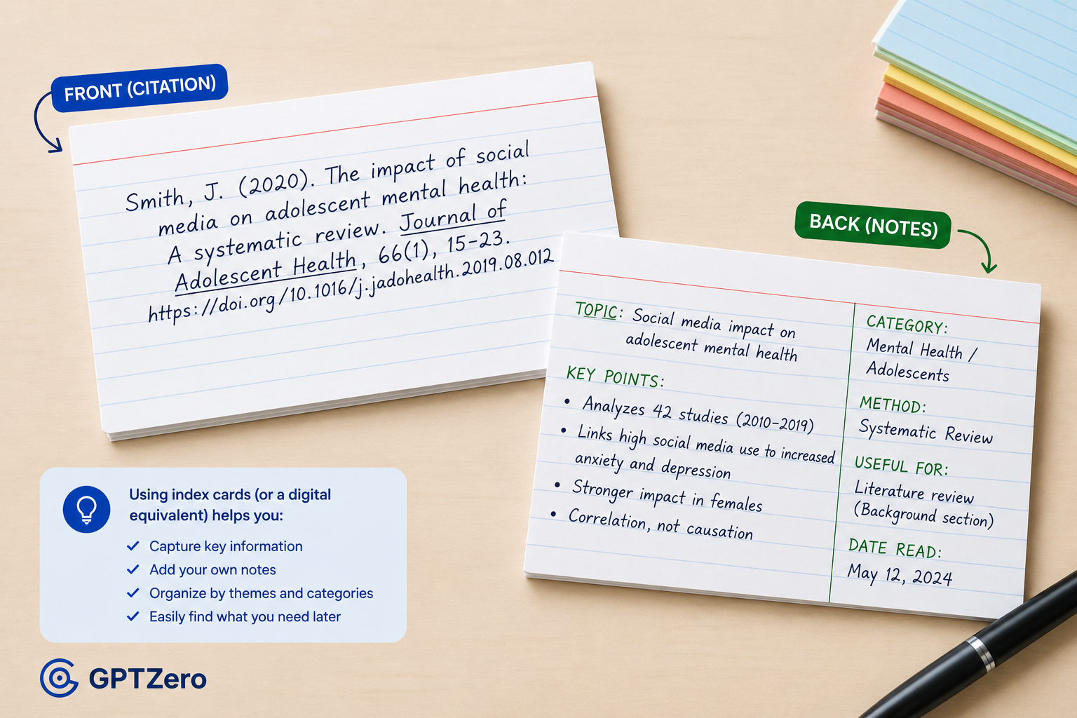 Illustration showing two sides of an index card with a citation and notes.
