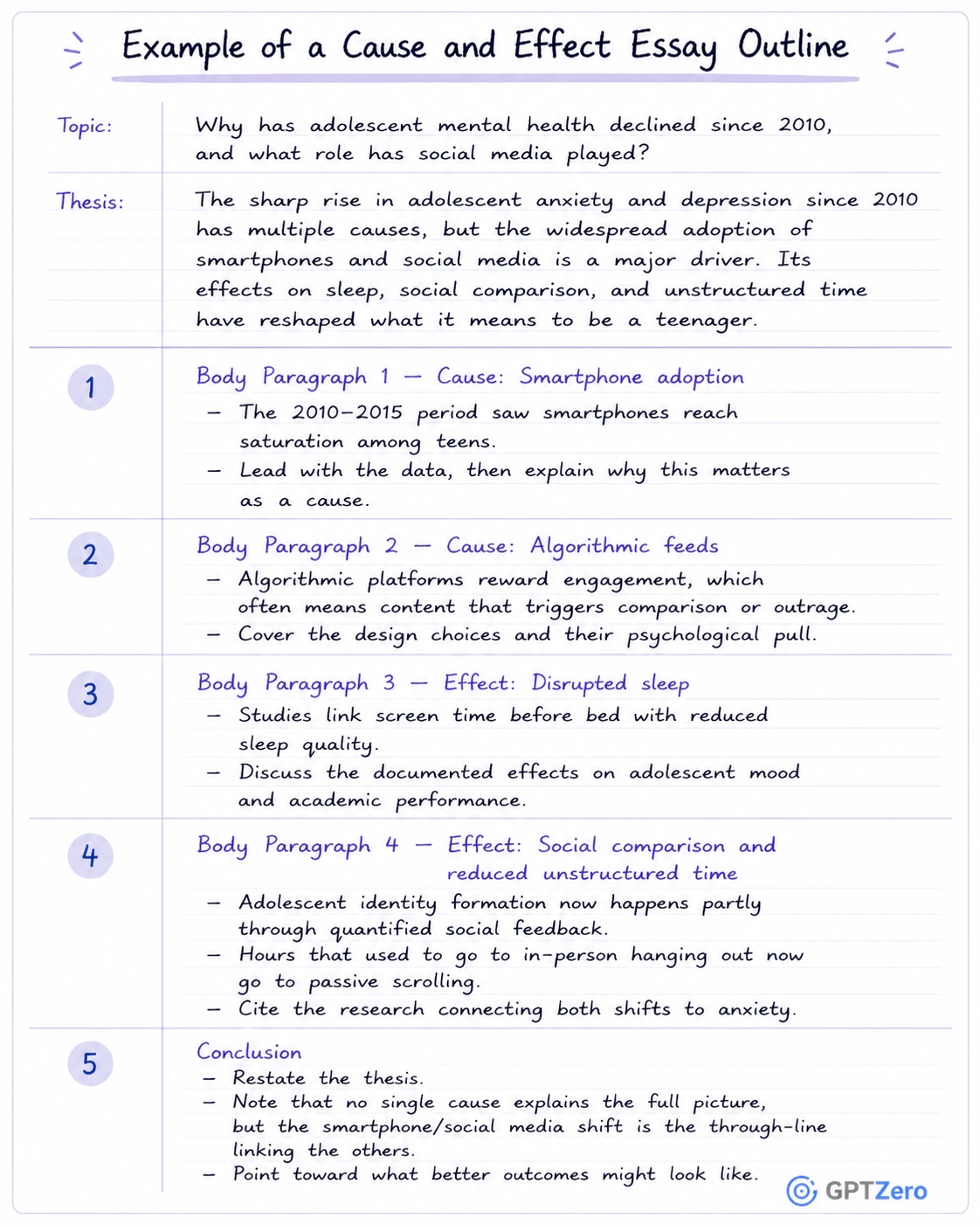 Example of a cause-and-effect essay outline presented as a student-style handwritten worksheet on lined paper.