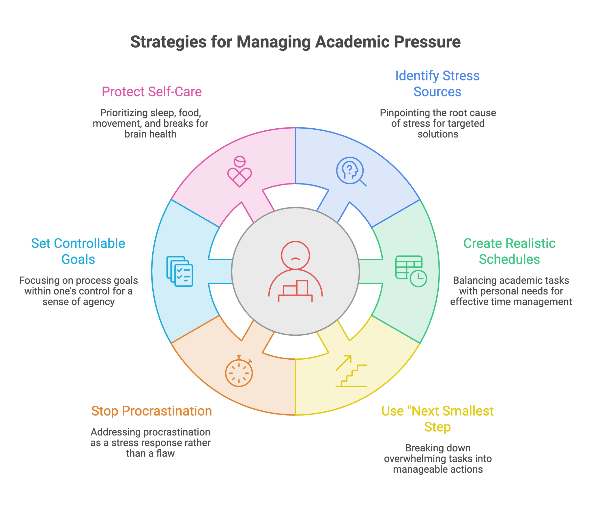 Infographic on managing academic pressure