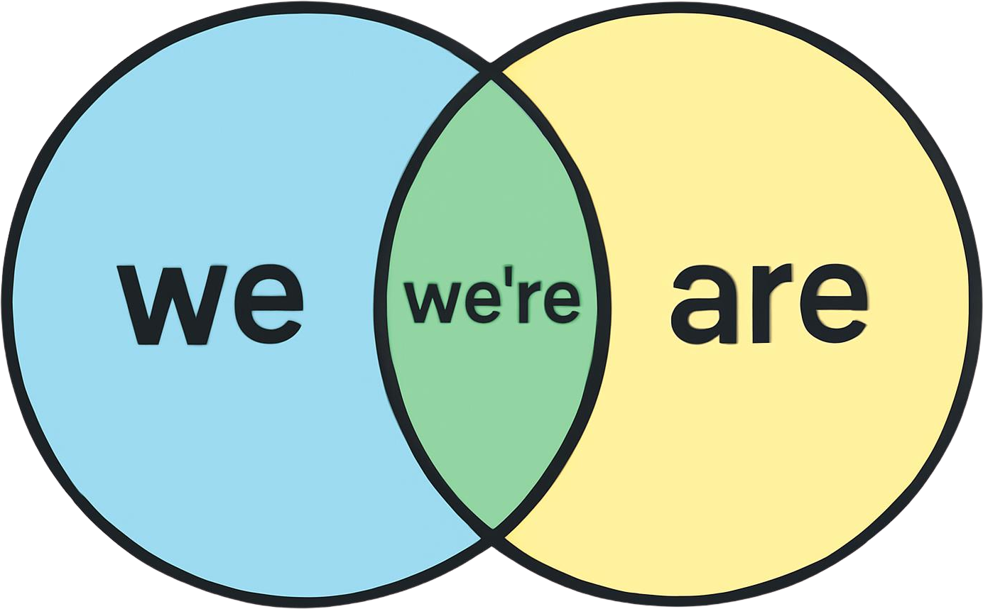 A venn diagram showing the merger of “we” and “are” into “we’re.