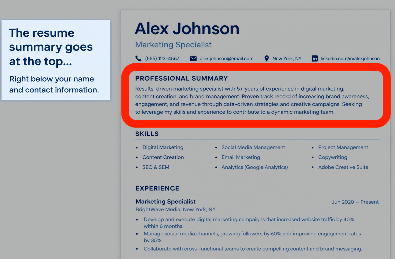 Image of a resume with the summary section circled in red to highlight its placement at the top of the resume