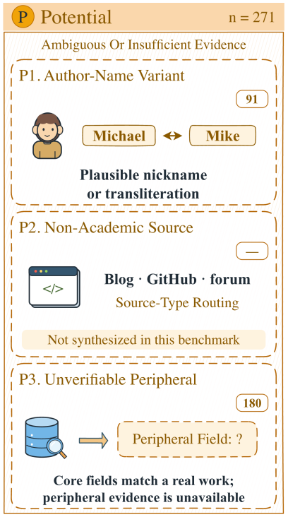 CiteTracer potential codes P1–P3