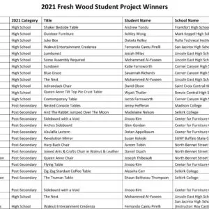 Students Earn Honors and Prizes in AWFS®Fair Student Competition