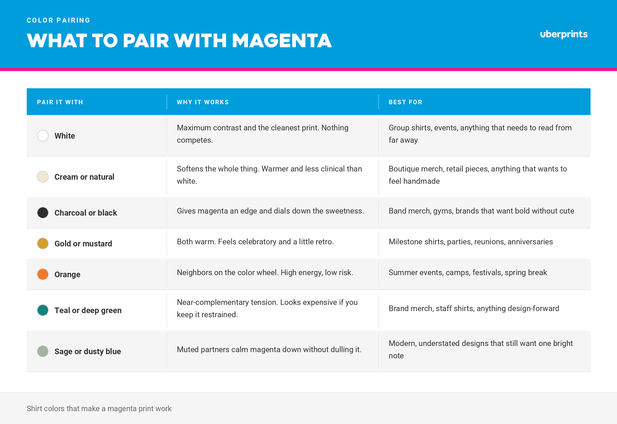 Chart showing ink colors that work pair well with magenta.