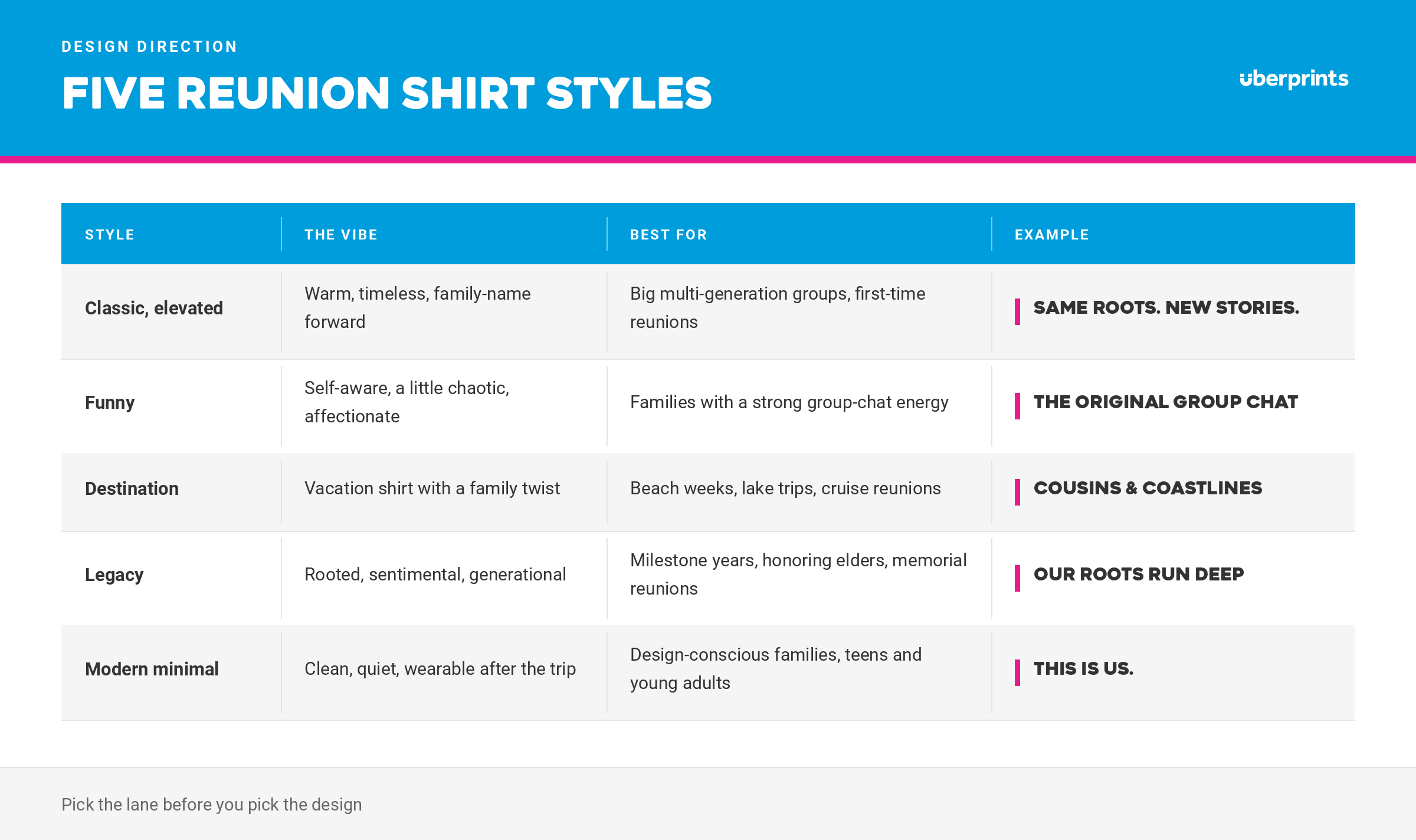 Chart showing the 5 family reunion shirt styles