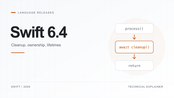 Swift 6.4の表題と、処理から非同期cleanupを経て呼び出し元へ戻る流れを描いたカバー