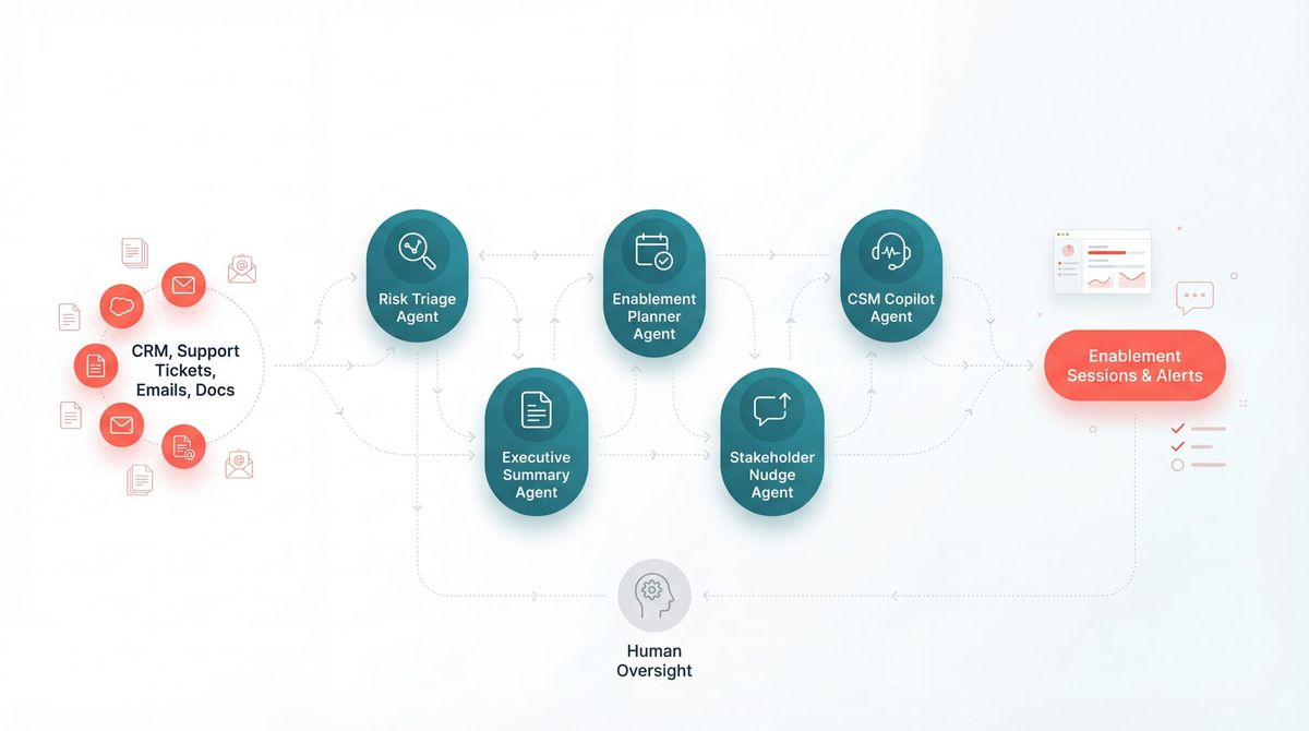 How Enterprise AI SaaS Closes Adoption Gaps with Multi-Agent Crews