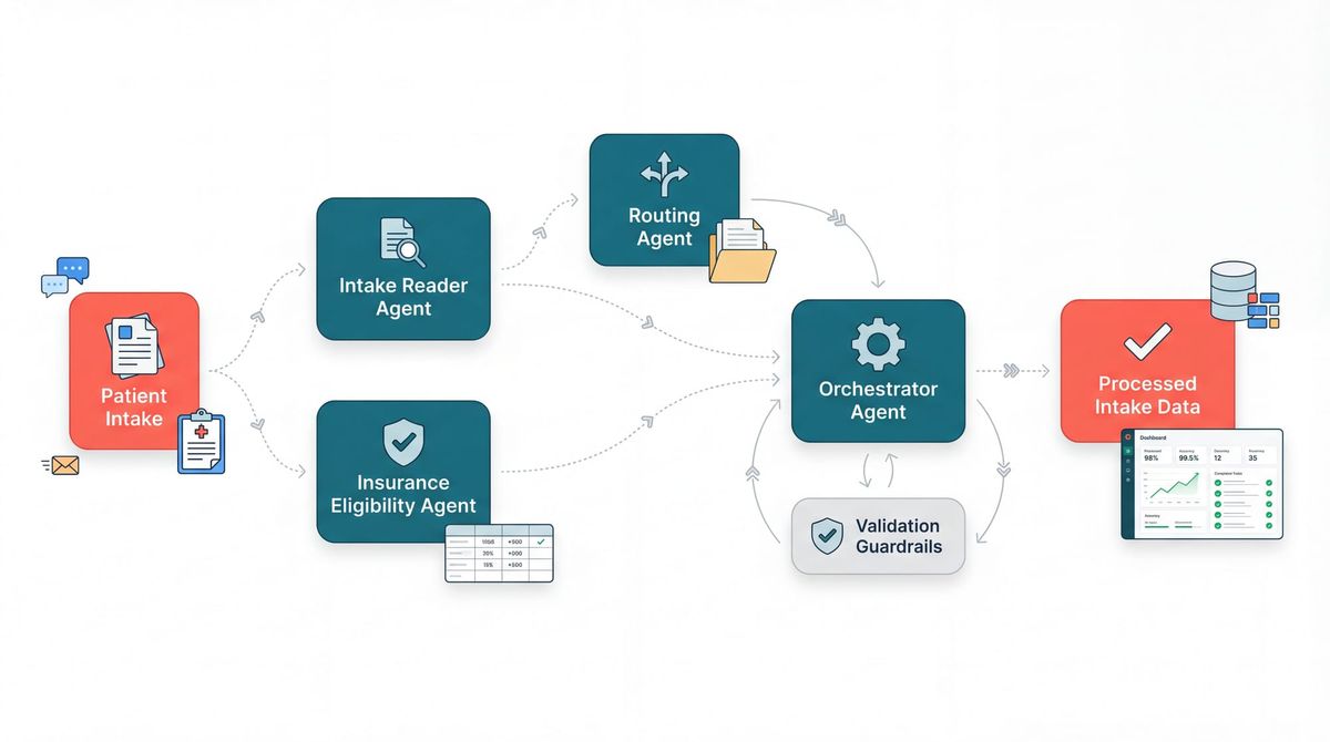 How a Healthcare Provider Cuts Nurse Intake Work by 80% with Agentic AI