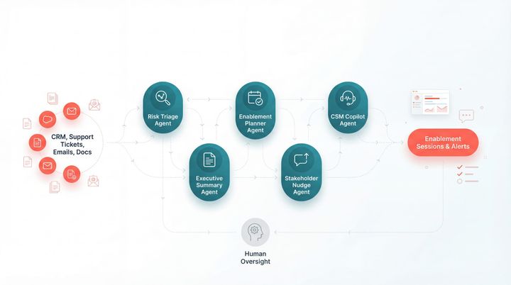 Blog post featured image