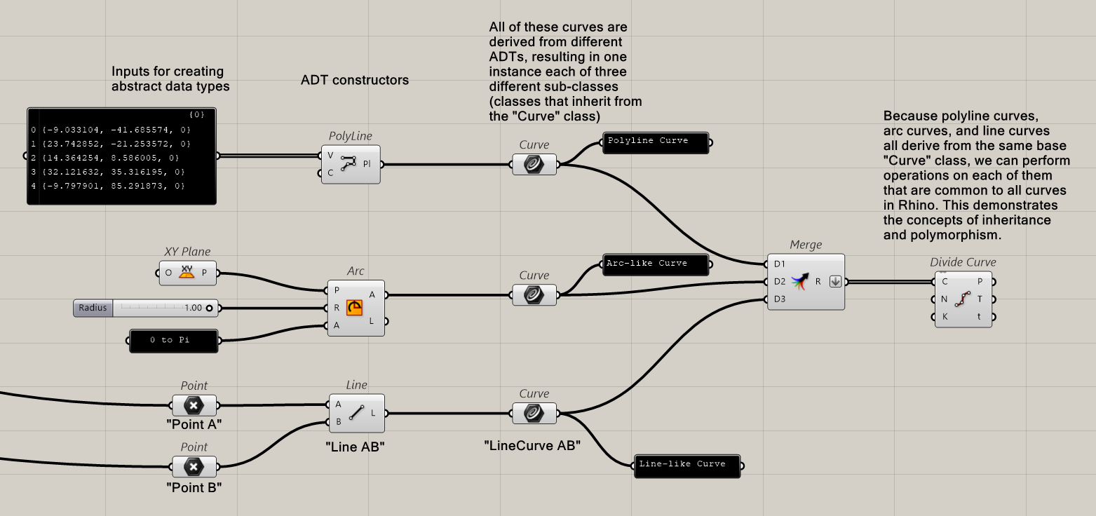 A screenshot of a Grasshopper script demonstrating inheritance and polymorphism.
