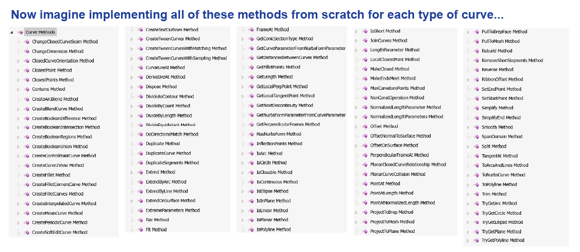 A screenshot of RhinoCommon showing all the many curve methods.