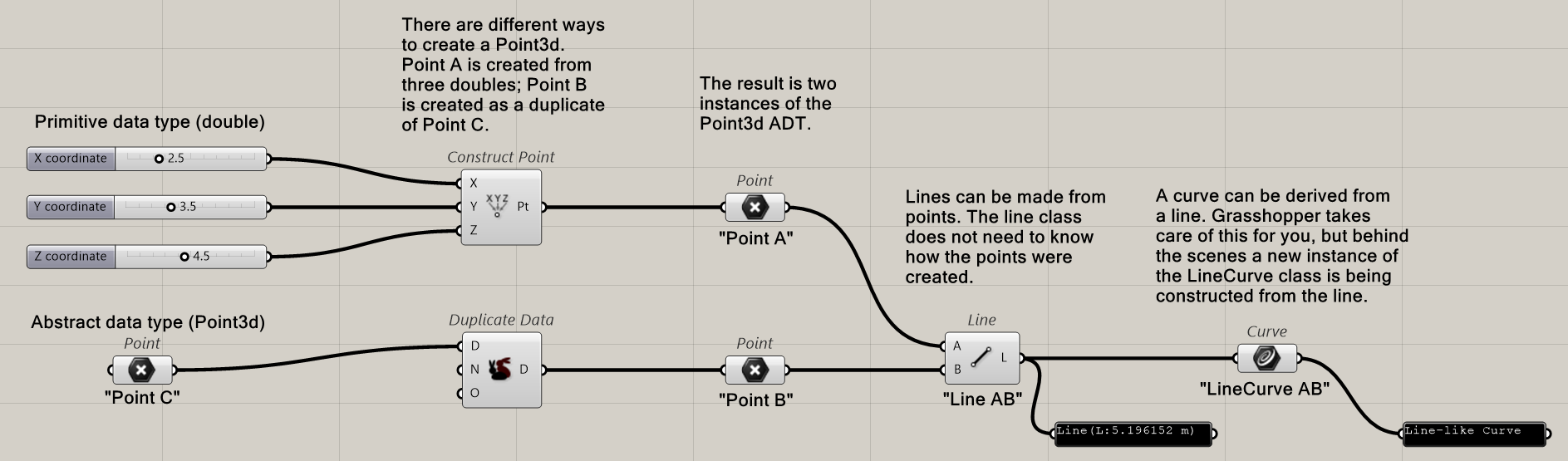 A screenshot of a Grasshopper script that demonstrates abstract data types.