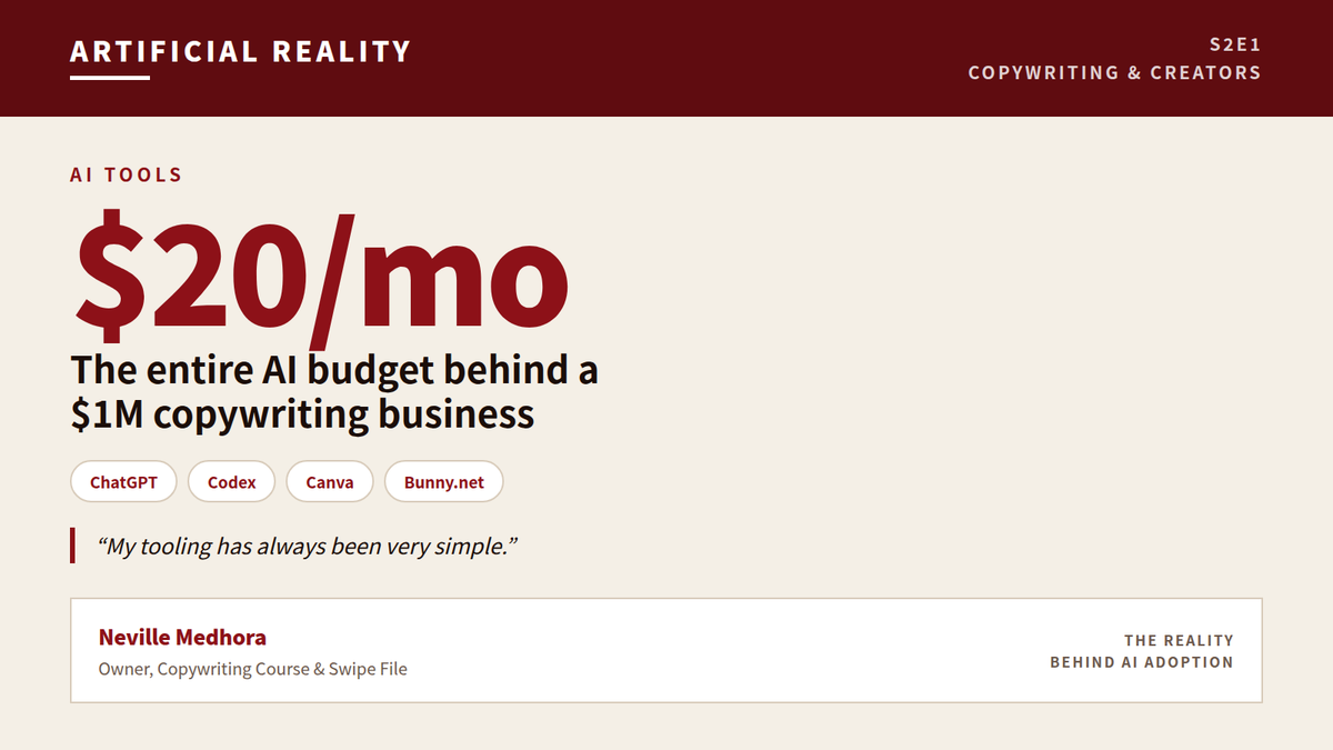 Best AI tools for copywriters, from a $1M solo business