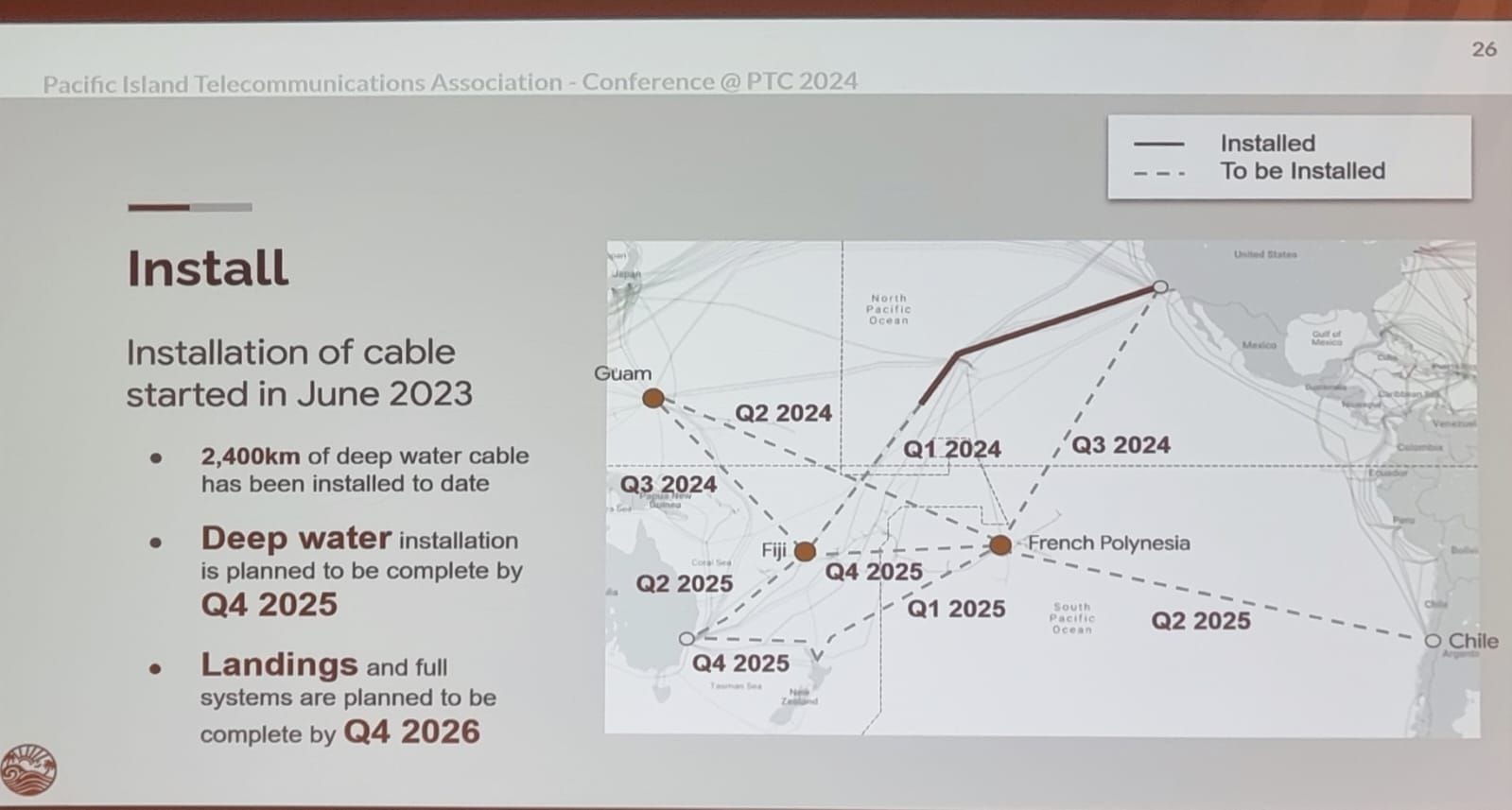 Google cable install - The two links to New Zealand are faint.