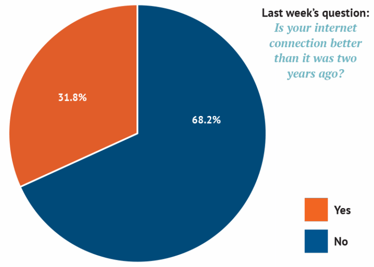 Farmers Weekly internet connection poll.