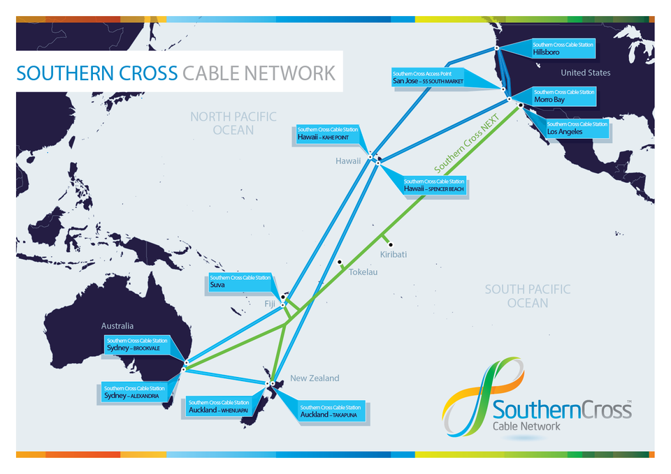 Southern Cross Cable Network.