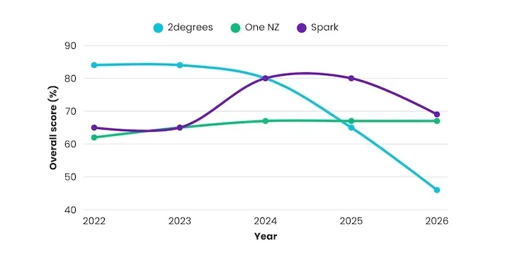 Mobile plan transparency going backwards