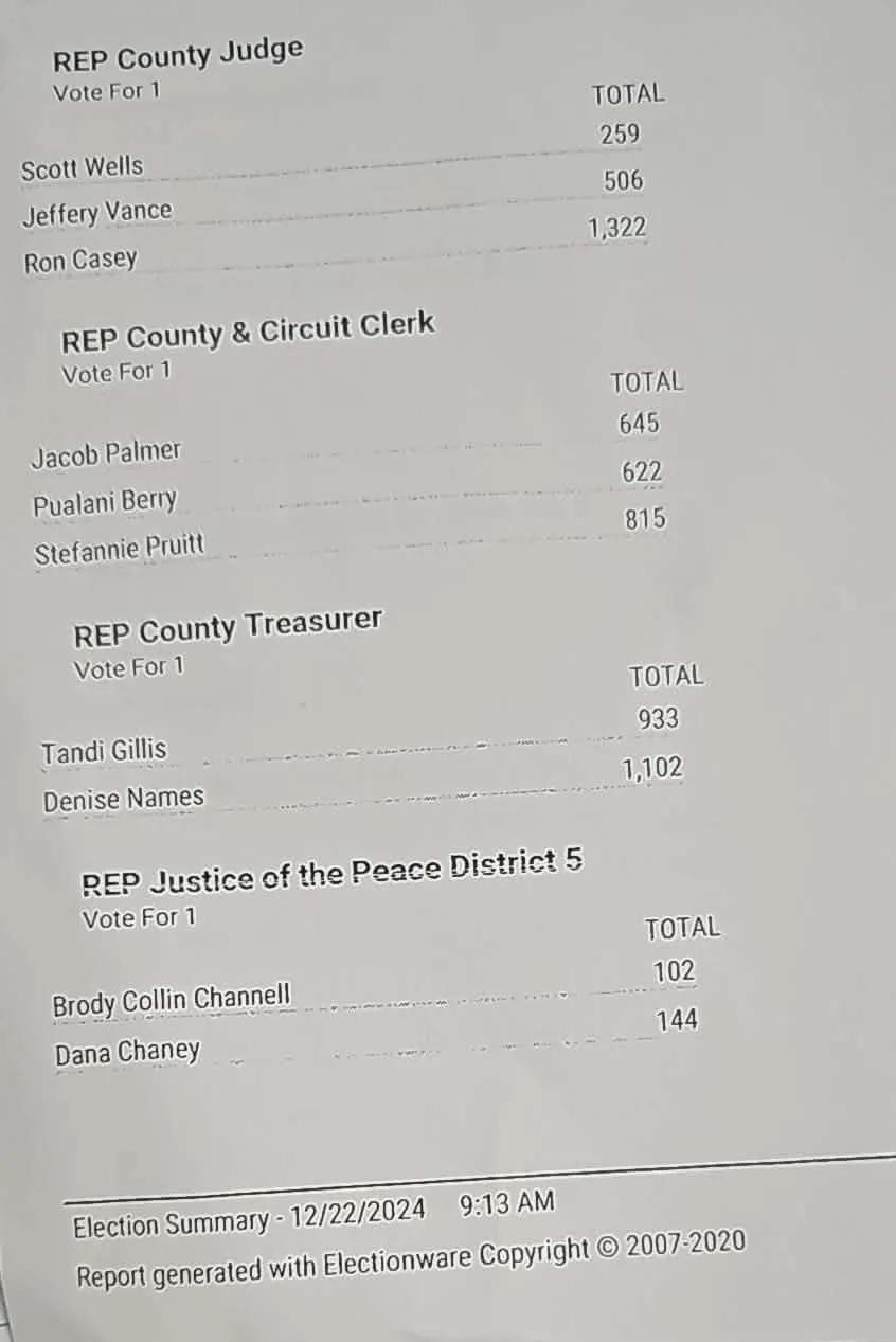 Grant County Election: Attorney General Tim Griffin's Office Investigating