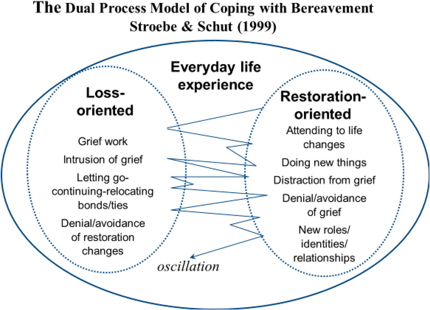 A diagram of a loss and recovery

AI-generated content may be incorrect.