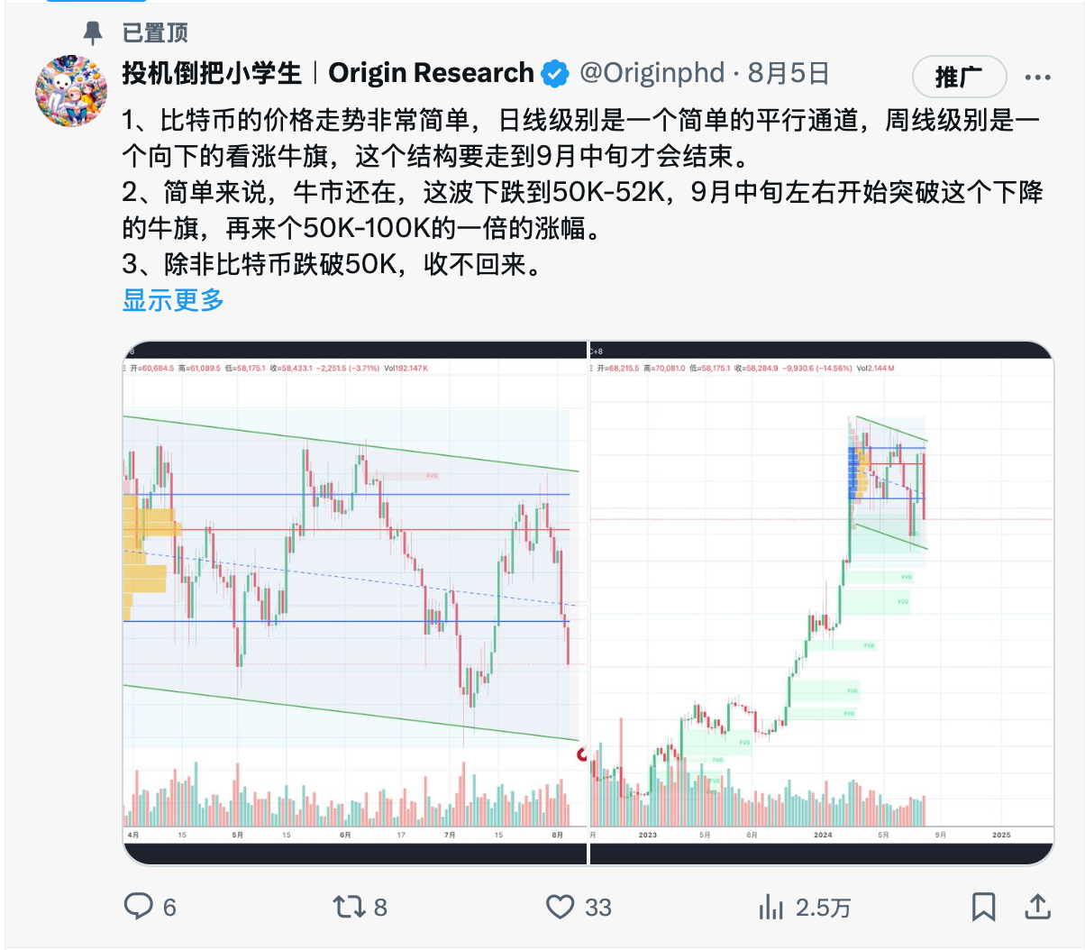 比特币创新高的十个宏观方面的理由：早在八月初的时候，我就在X平台发推文公开指出，九月中旬是比特币变盘的时刻，现在这个时刻已经到了。