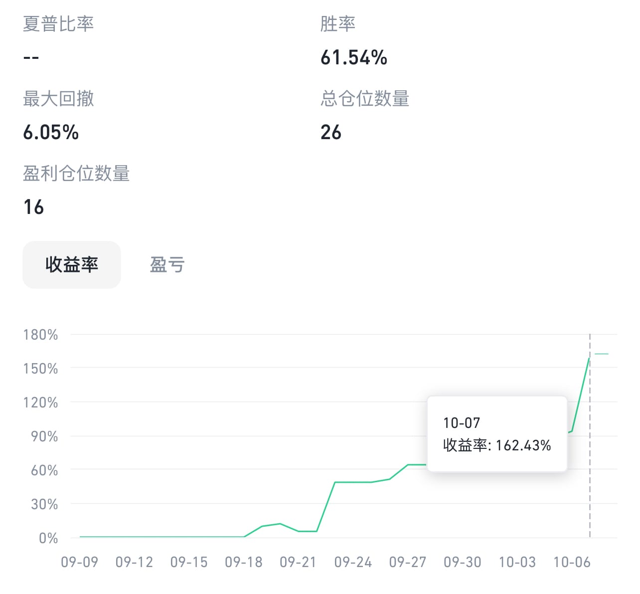 Origin Research的新业务：在过去的3周里，我们悄悄测试了一个全新的合约交易策略，并且收获了非常好的成绩。