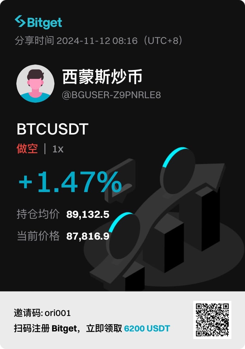 89000止盈并做空:未来几天的市场走势将是关键。