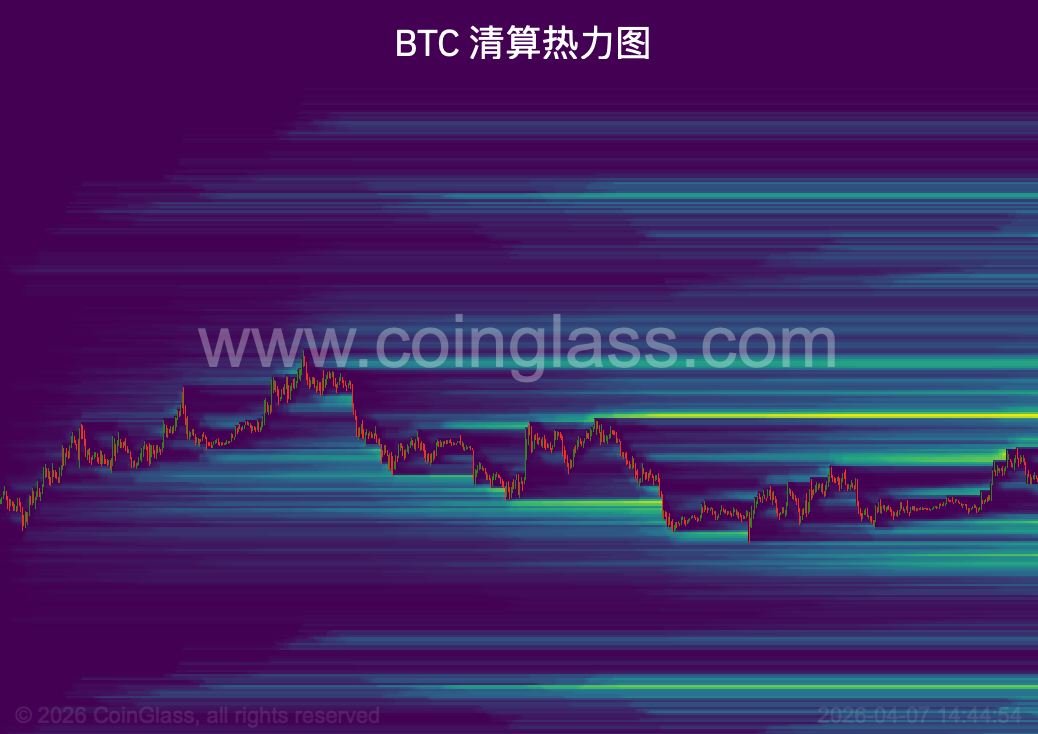 72000附近的流动性对于控盘资金和做市商来说,有非常大的吸引力。