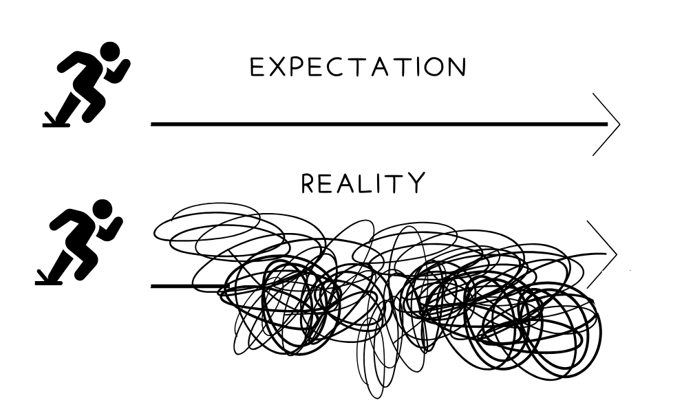 Same Ol’ Situation (S.O.S.) - Habits That Won't Make You Hate Your Life Post image