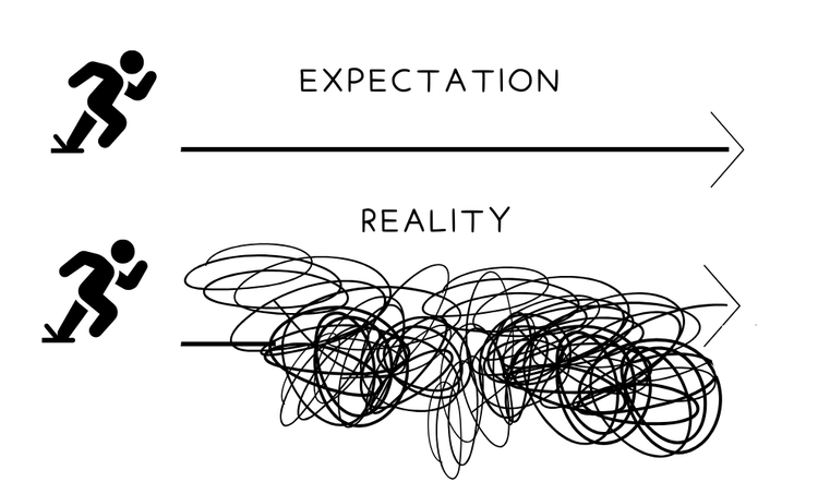 Same Ol’ Situation (S.O.S.)