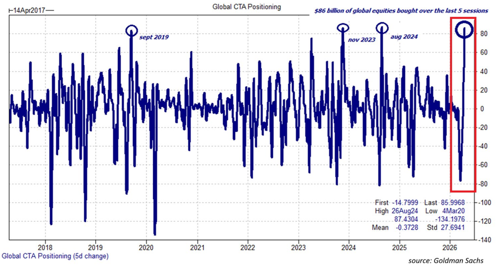 Why is the market at all-time highs if Hormuz is still closed? - FREE