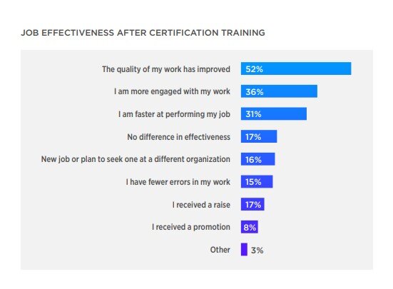 Benefits of IT Certification