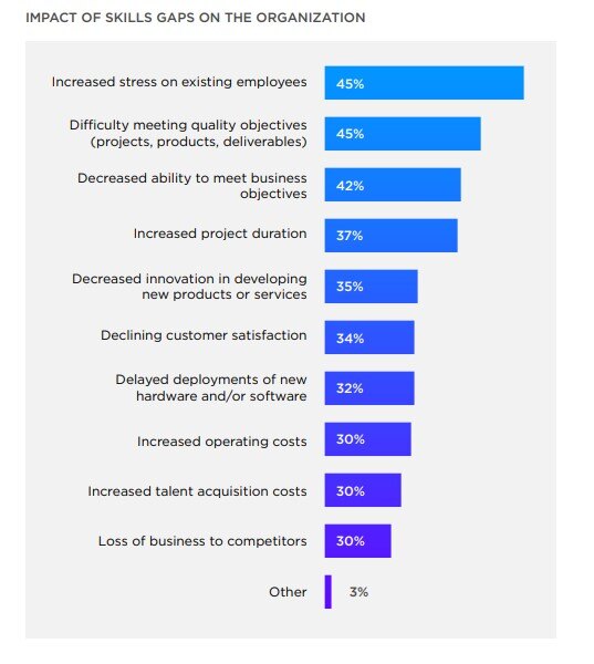 Benefits of IT Certifications