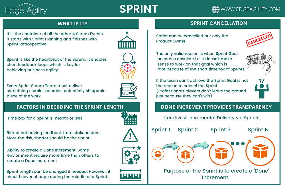 Sprint 