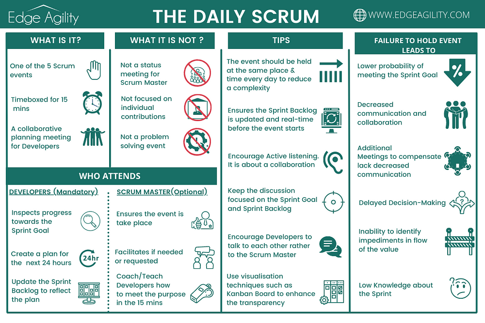 Daily&nbsp;Scrum Team
