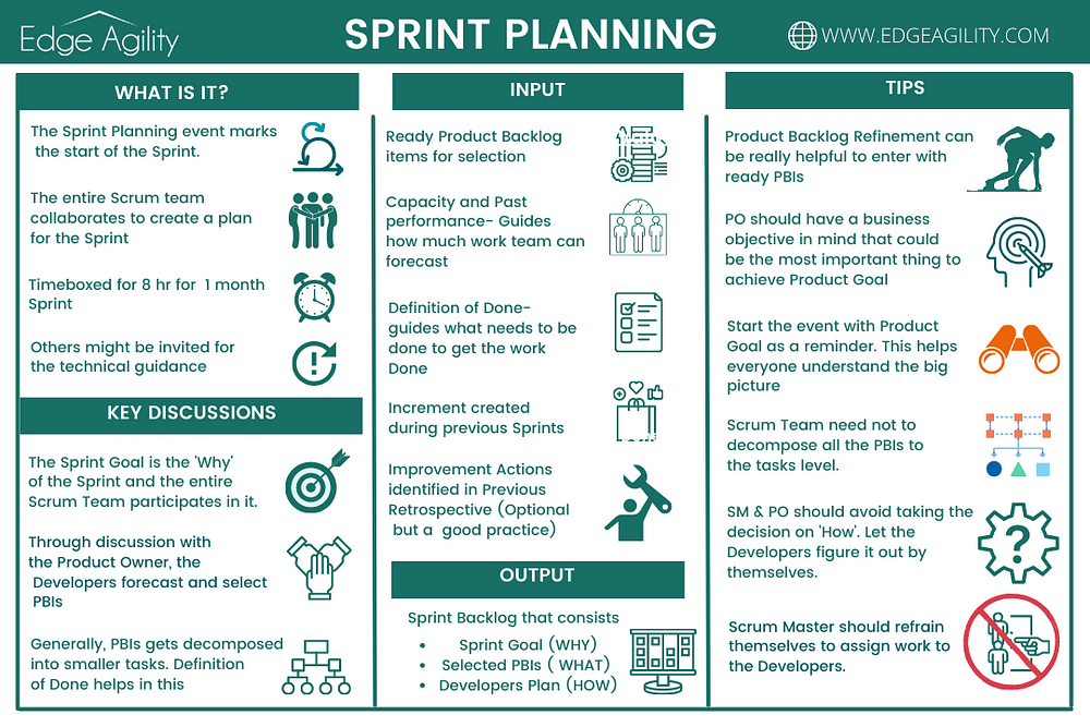 Sprint&nbsp;Planning