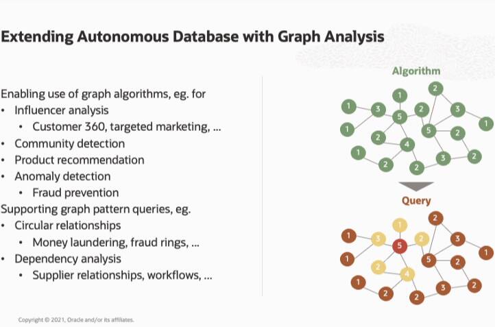 autonomous database graph offering, graph database, graph technology, data connections, data relationships 
