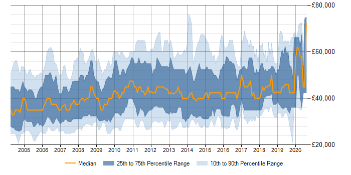 Why Is It Important to Get a Citrix Certification for Your Career? - Course Monster Blog