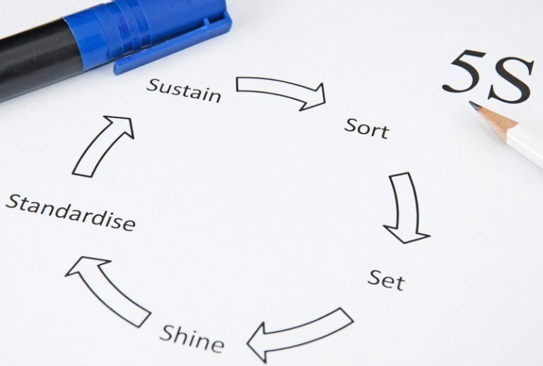 Using 5S to Organize Your Workplace - Course Monster Blog