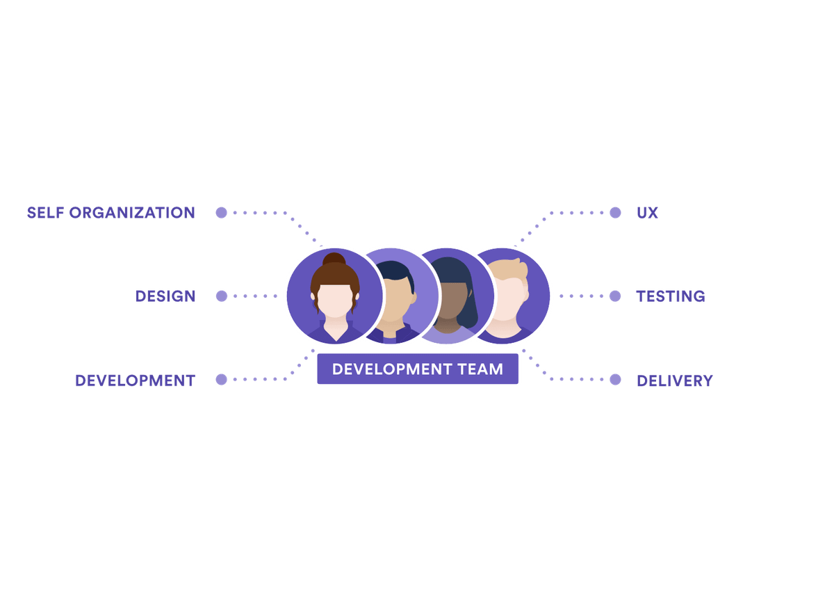 The Truth about Scrum Job Titles and Scrum Roles - Course Monster Blog